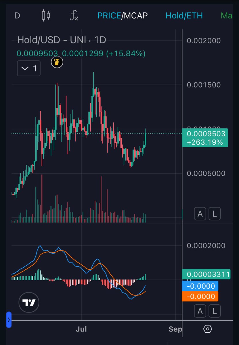 And there is the breakout on $HOLD 🚀

Next leg up will be epic! 
All you have to do is #HOLD

<a href="/everybodyholdX/">EVERYBODY $HOLD CTO 💰💹</a>