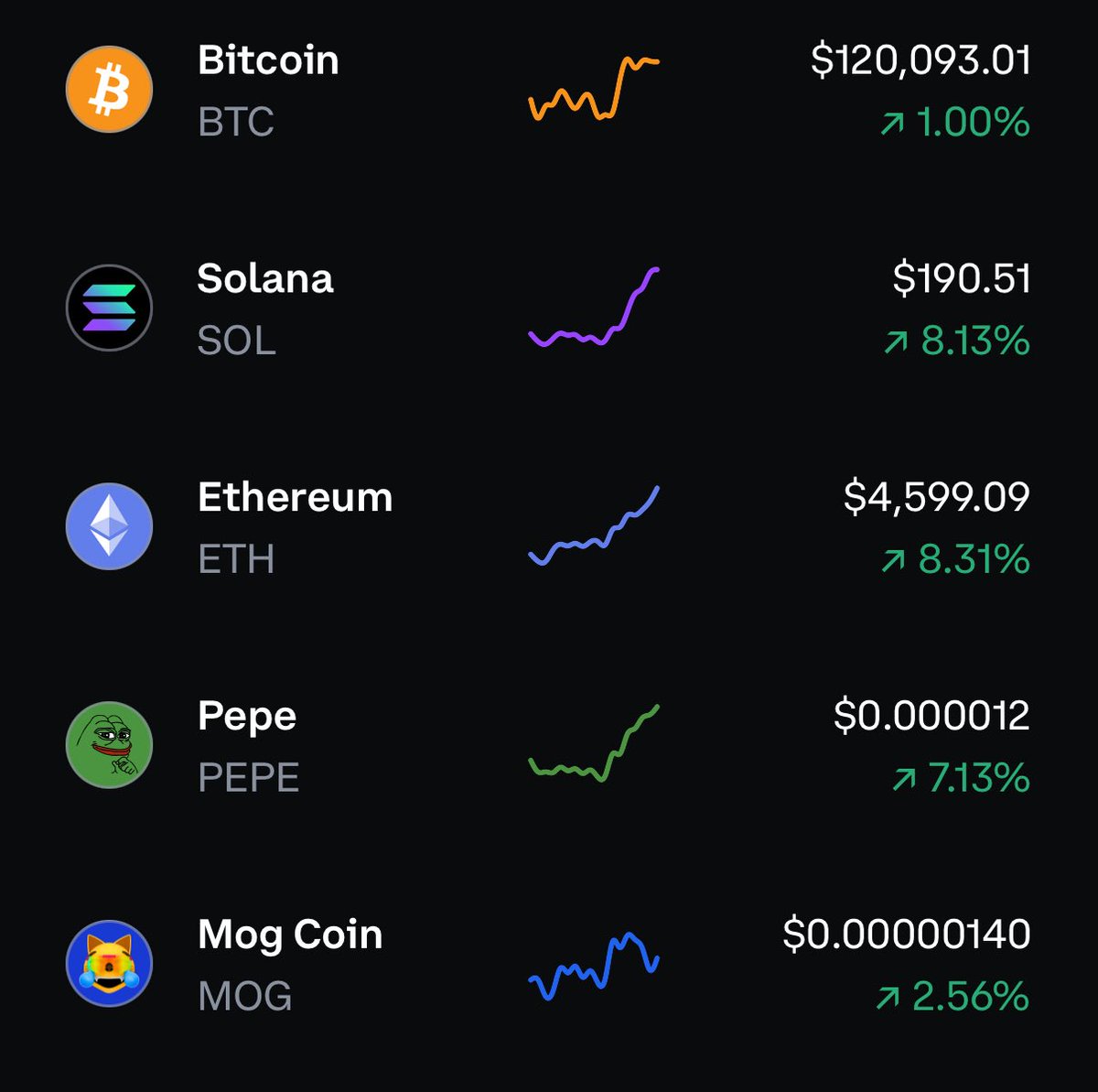 I remember the ones who were bullish at the lows.