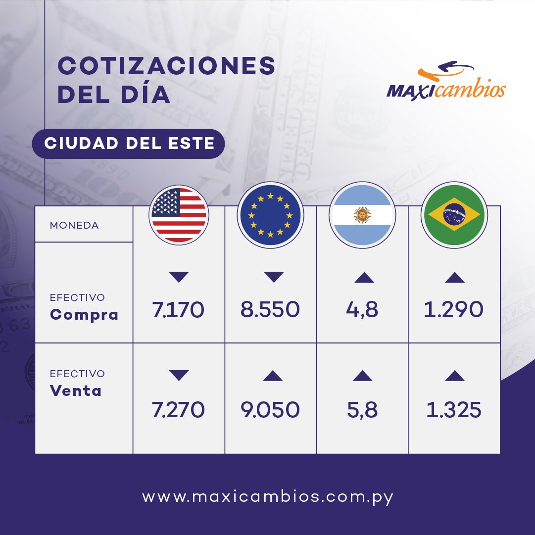 maxicambios's tweet photo. Cotizaciones del momento #MaxicambiosPY https://t.co/KHF1Ef0cI8