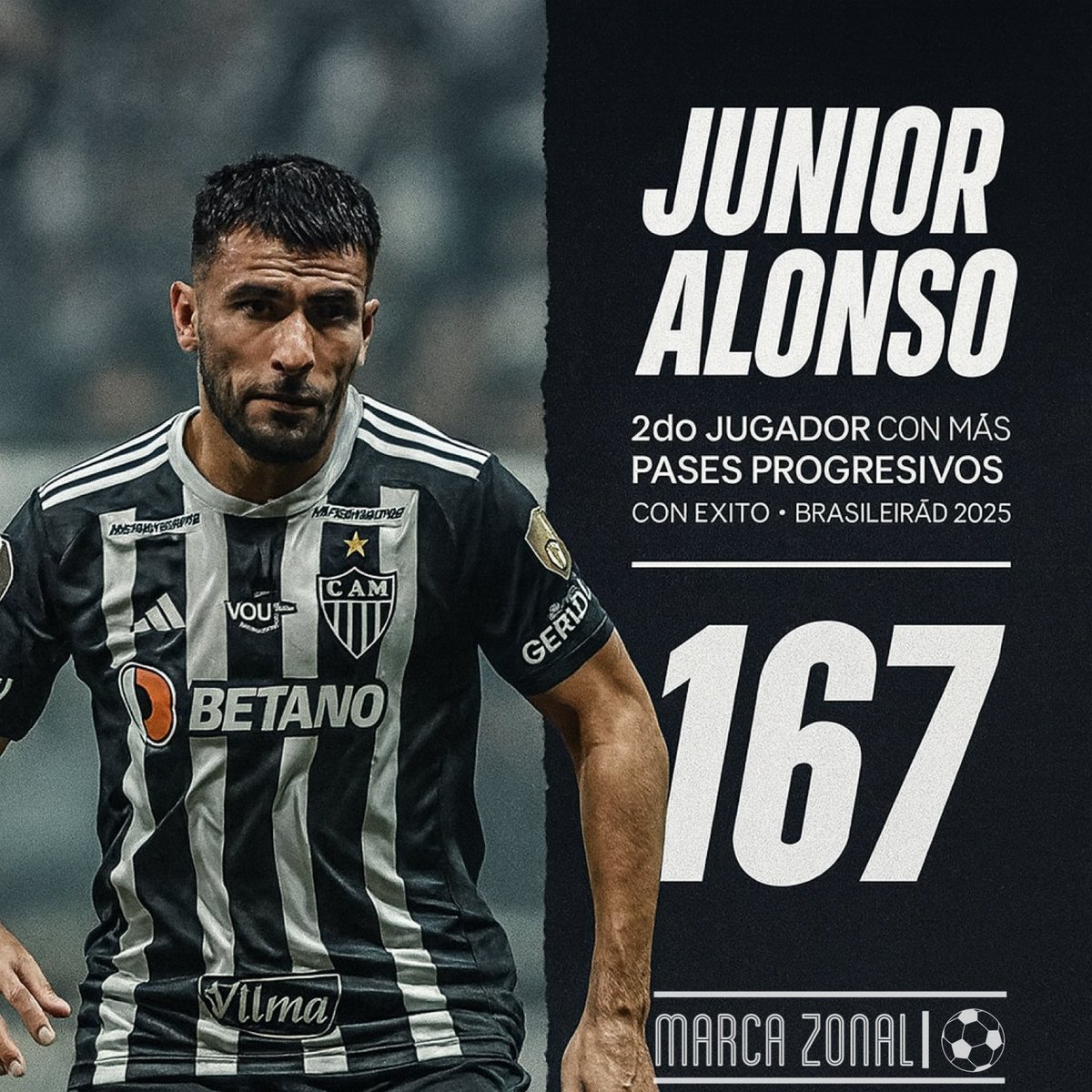 ⭐️🇵🇾 ¡JUNIOR ALONSO ES EL SEGUNDO JUGADOR CON 𝐌𝐀𝐒 𝐏𝐀𝐒𝐄𝐒 𝐏𝐑𝐎𝐆𝐑𝐄𝐒𝐈𝐕𝐎𝐒 𝐂𝐎𝐍 𝐄𝐗𝐈𝐓𝐎 [𝟏𝟔𝟕] EN BRASILEIRAO 2025!