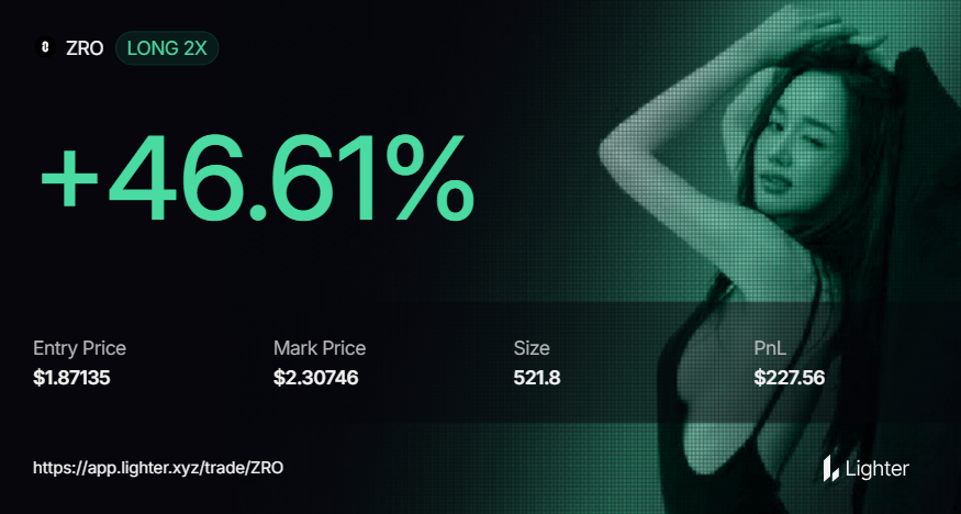 b00money's tweet photo. 📢 Weekly Update @Lighter_xyz 

🔁 Points : +2 ( Total 54 pts so far )  

This week , I wasn’t very active in trading after losing my previous capital.

➔ Started fresh again with a $540 deposit :

    ✅ Entered 2x swing long on $ZRO with $490

    ✅ Using the remaining $50 for scalps  

 🗒 My Current Stats :

     ▫️ Initital margin  : 540$ 

     ▫️ Pnl : + 200$ ( Unrealized  ) 

     ▫️ Rank : #14,883 

Let’s see… will I make it this time or blow it all again ? 💀📈 

🔺 Don’t sleep on Lighter , Beta phase ending real soon !! 
 
       👀 Current OTC Price : 1 point = 8$  

 📌 Current TVL : 243M$ 

 How many points did you get this week ? Drop it below 👇