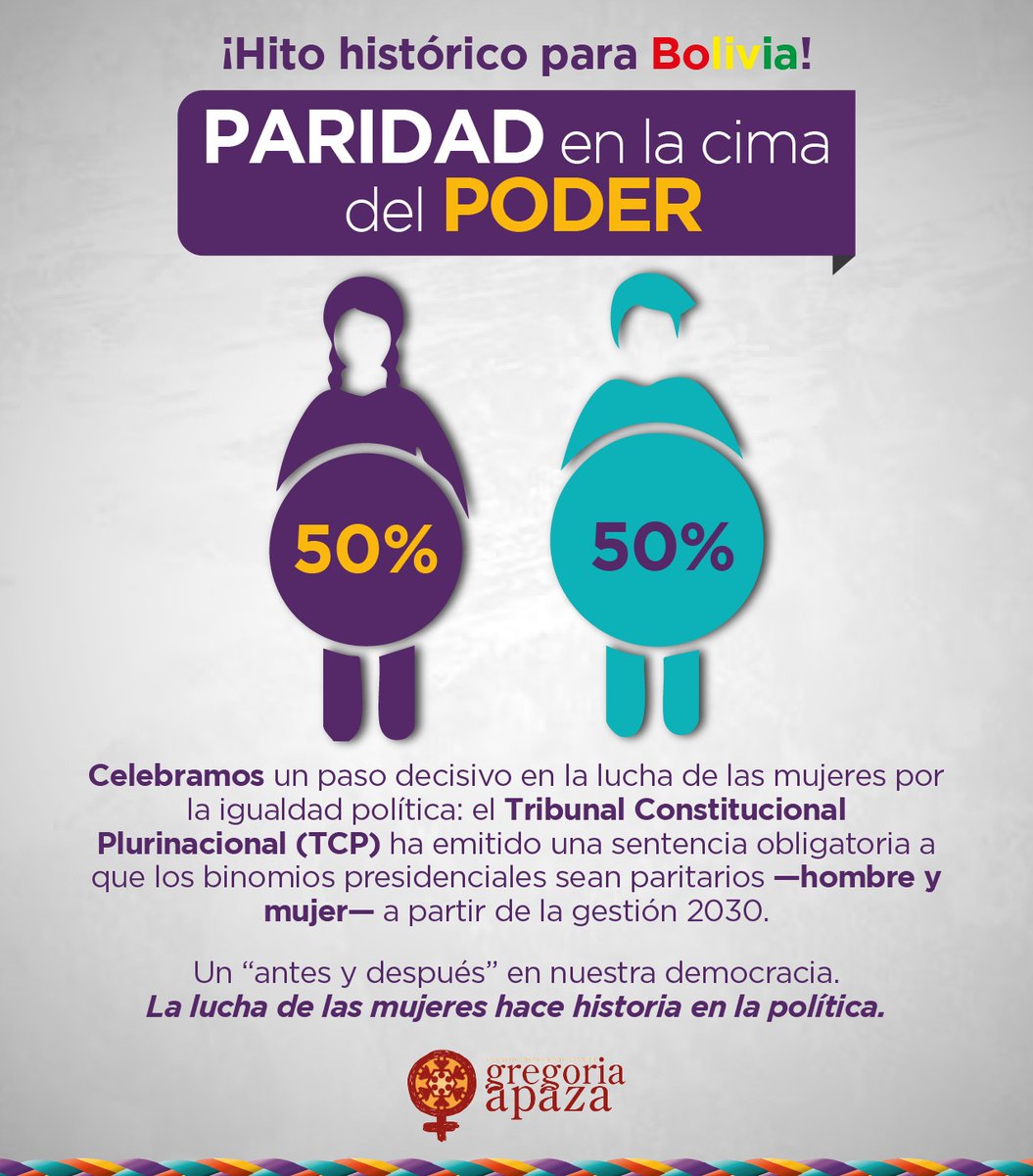 📢 ¡Hito histórico para Bolivia! 🇧🇴

El Tribunal Constitucional Plurinacional ha dictado que, desde 2030, los binomios presidenciales deberán ser paritarios: mujer y hombre.

#ParidadEnElPoder #DemocraciaParitaria #IgualdadPolítica #MujeresEnElPoder #Bolivia