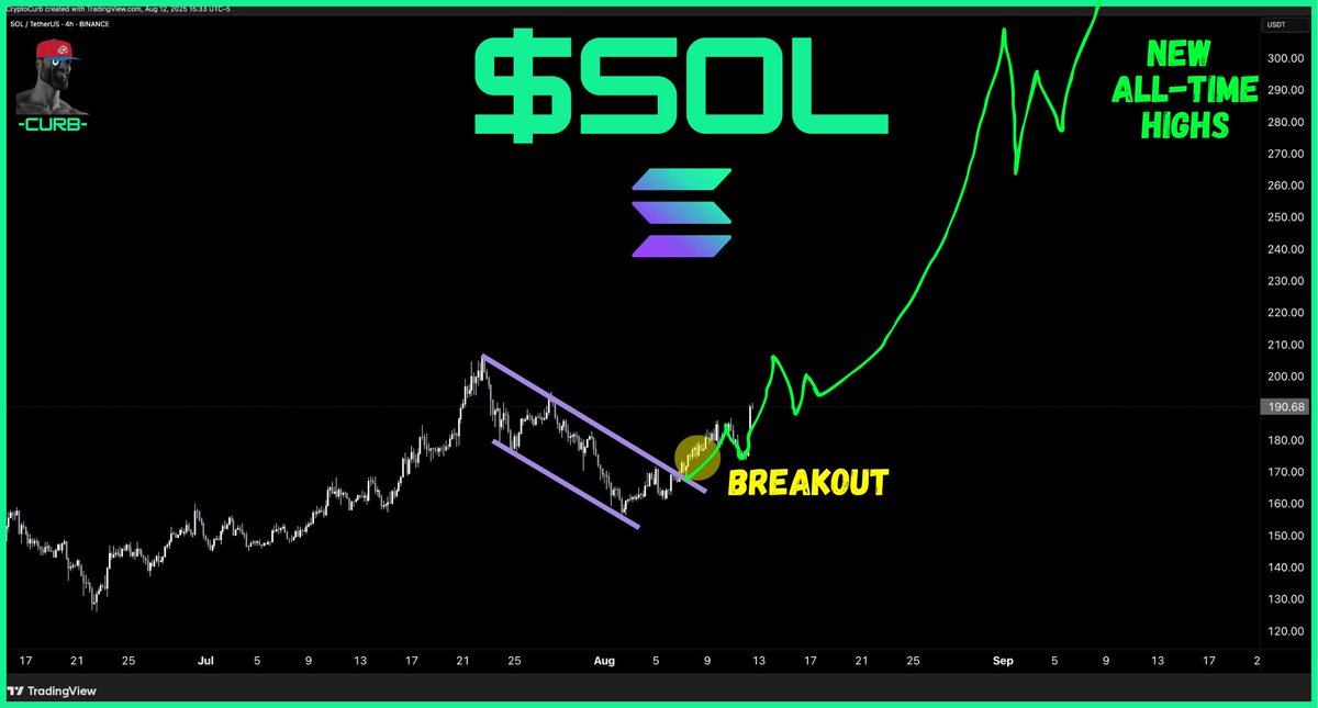 $SOL

All-Time-Highs are loading.

#SOLANA ⚡️