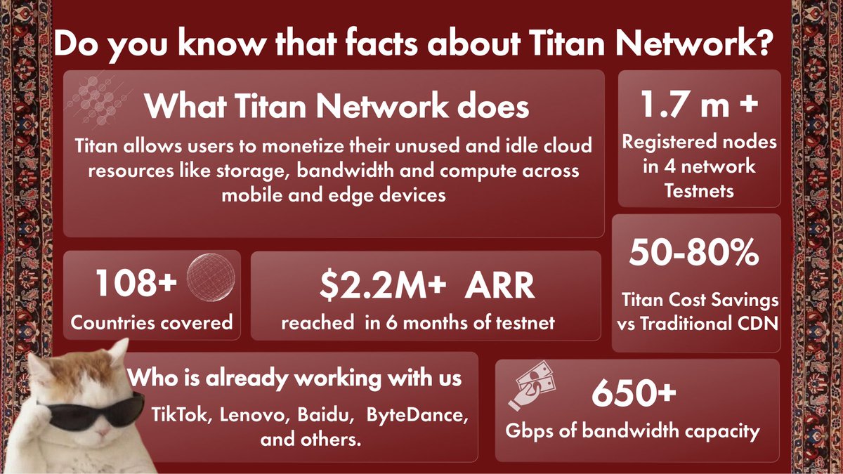 Konstantin Tkachuk (@tkachuk_science) on Twitter photo Some figures about <a href="/Titannet_dao/">Titan Network | Install to Earn</a> Some figures about <a href="/Titannet_dao/">Titan Network | Install to Earn</a>