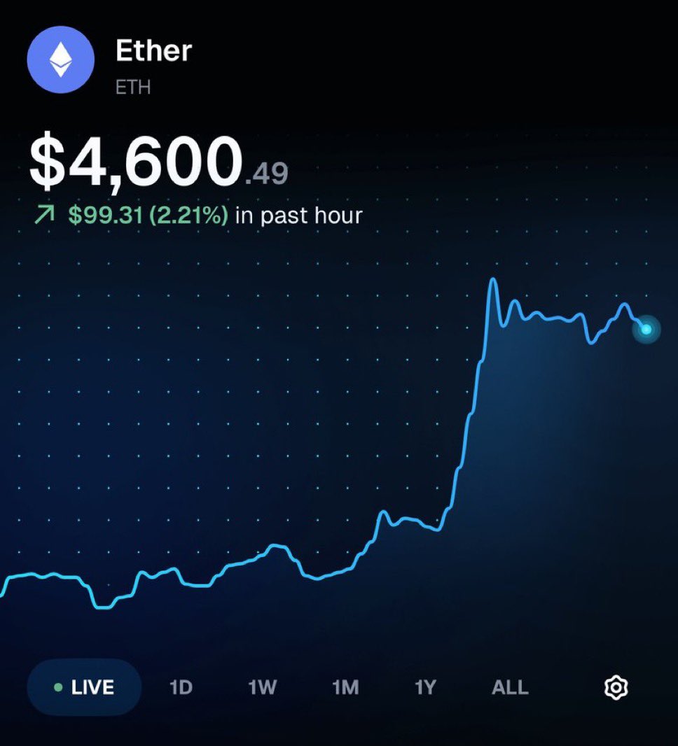 BULLISH 🚨 $135,000,000 WORTH OF $ETH SHORTS WERE LIQUIDATED IN THE PAST 60 MINUTES