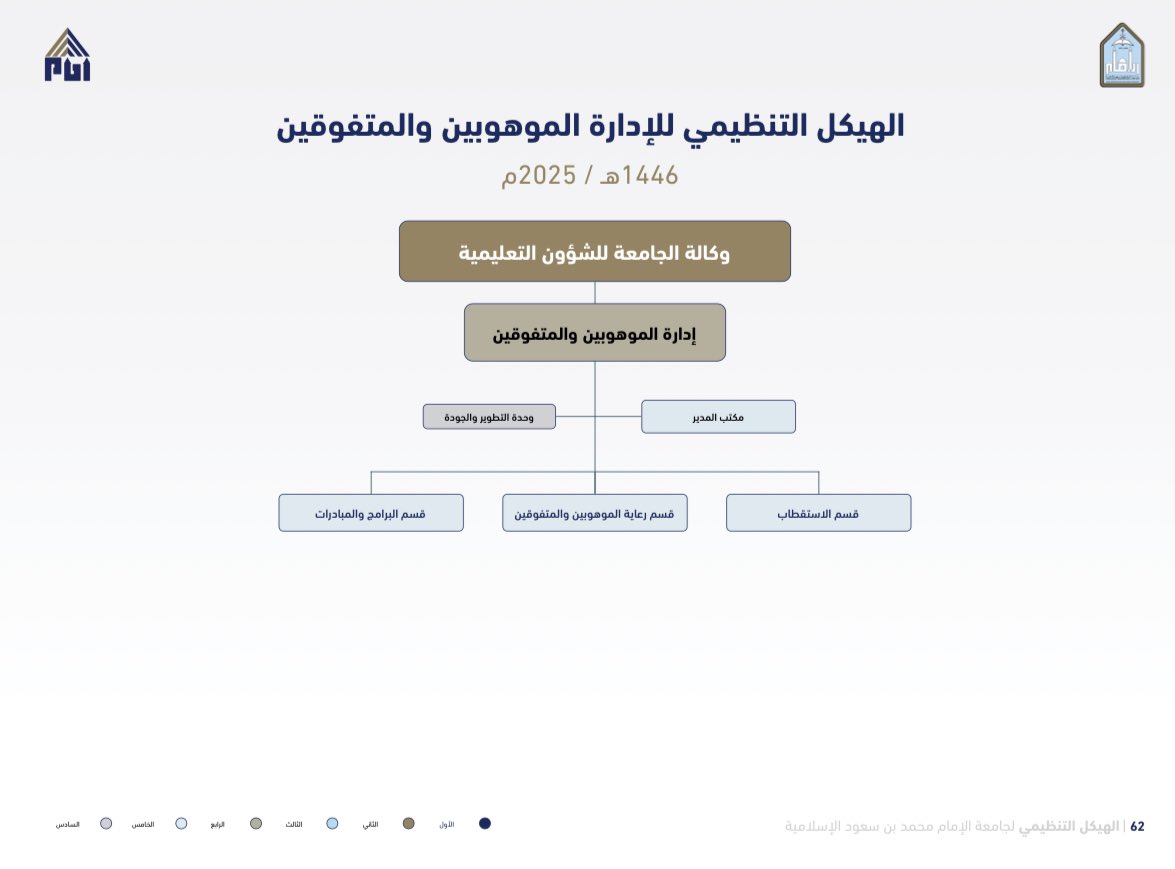 imsiu_VREA's tweet photo. تكليف الدكتور/ معتز بن ذايب العتيبي مديراً لإدارة الموهوبين والمتفوقين في #جامعة_الإمام https://t.co/9i72Dulgq0