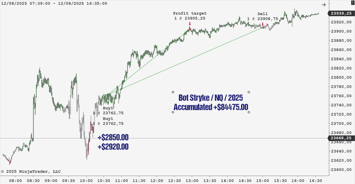 breakouterAT's tweet photo. #NQ_F #botstrading #daytrading
@NinjaTrader

@NTEcosystem

@NinjaTrader_Jim https://t.co/xLFPdBvRoG