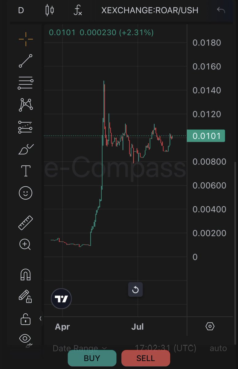 1% better and we $ROAR ABOUT IT !