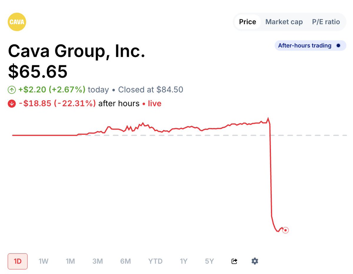 Morning Brew ☕️ tweet media