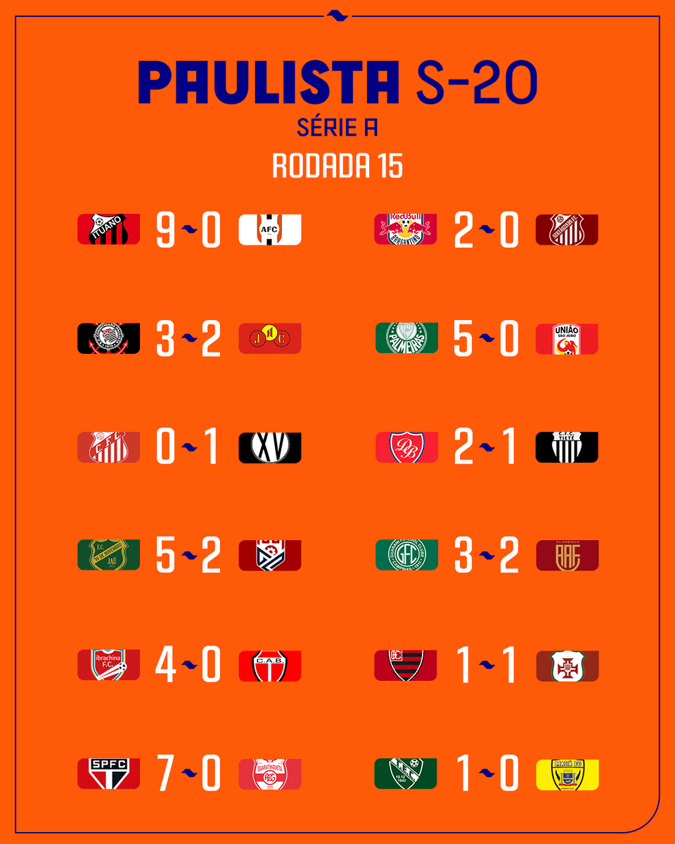 ÚLTIMA RODADA!
Se liga nos resultados do Paulista Sub-20 Série A!
#PaulistaSub20