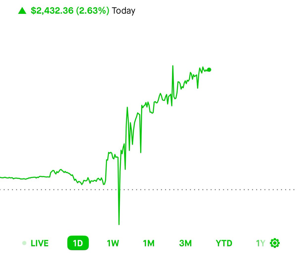 Another record breaking day. 🤑💰💸
                 I give thanks 
<a href="/kiantrades/">Flowseidon</a> <a href="/FL0WG0D/">Flow God</a> <a href="/TheOwlsCapital/">Owls Capital</a> <a href="/JonEtrades/">RegardedTrader</a> <a href="/BabaNeal007/">Baba Neal</a> <a href="/LionAayan/">Lion Ion</a>