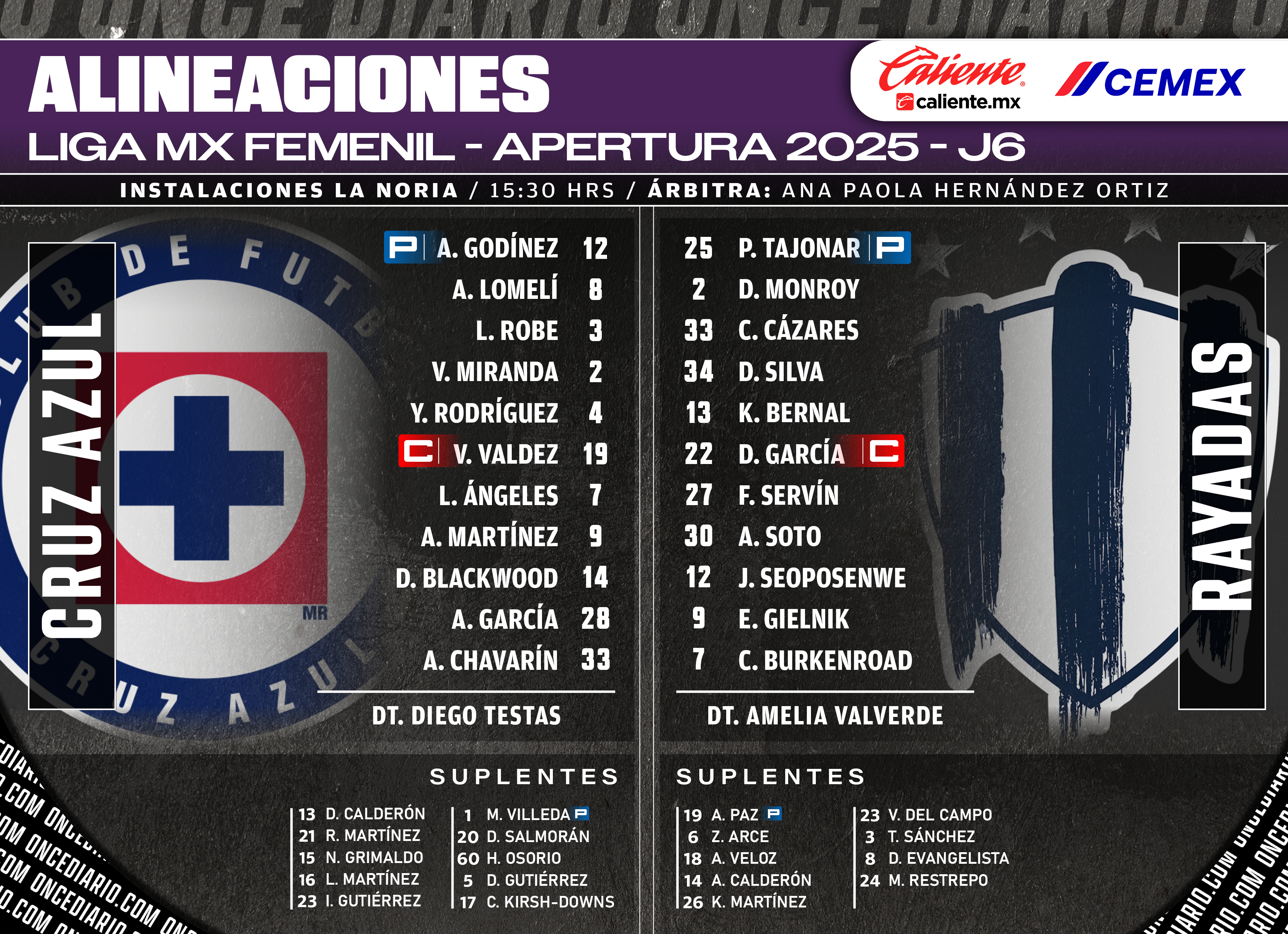 Alineaciones del Cruz Azul Femenil vs. Rayadas
