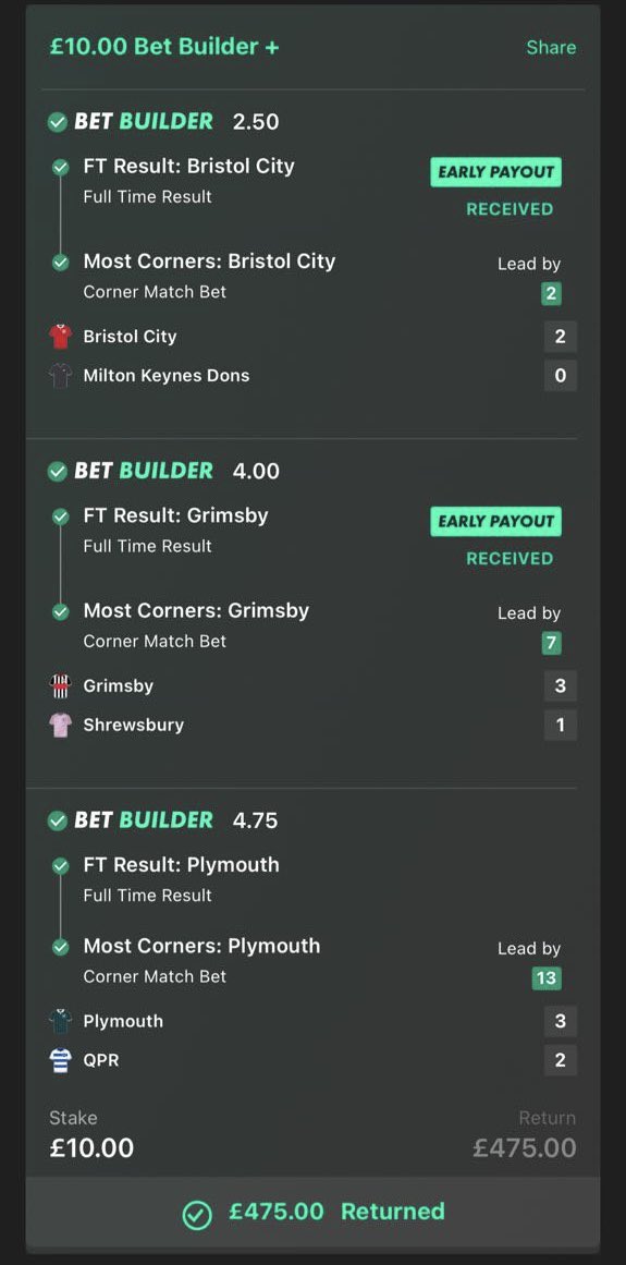 The EFL Cup delivering for the group tonight at just shy of 50/1.

Shock horror it was Argyle that nearly lost their arse going 0-2 down… 😅