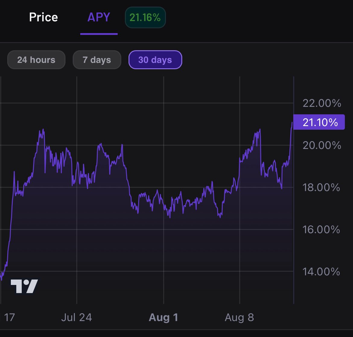 Sape | Hylo tweet media