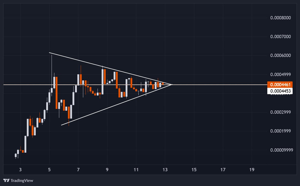 am I the only one seeing this on the $WOWS chart