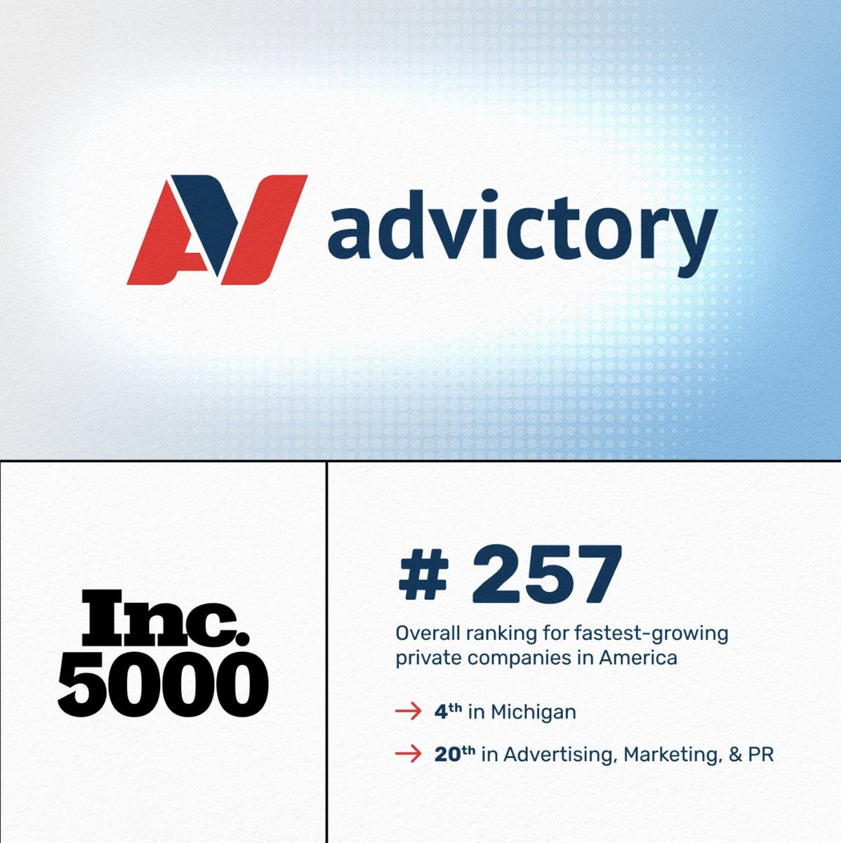 TeamAdVictory's tweet photo. Congrats to our incredible team at @TeamAdVictory for making Inc. Magazine’s list of the 5,000 fastest-growing private companies in America — for the third year in a row!

This year we ranked #257 overall and #4 in Michigan, putting us back inside the top 500.

What a ride it’s been since 2015. I’m deeply grateful for everything we’ve accomplished alongside our amazing clients, and I’m excited for all that’s still ahead in this wild world we call media buying.
