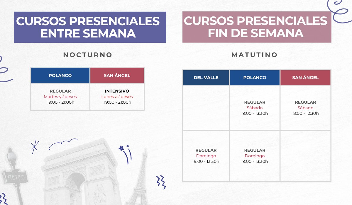 AFMexico's tweet photo. 🗣️ El #francés se aprende mejor en vivo 🎭
📍 Clases presenciales 
✅ Conversaciones reales
✅ Dinámicas divertidas
✅ Profes que hacen fácil lo difícil 🫶
#IdiomasEnVivo #AprendeEnVivo #AprendeFrancés #CDMX #AFMX https://t.co/GxRMWXZ36J