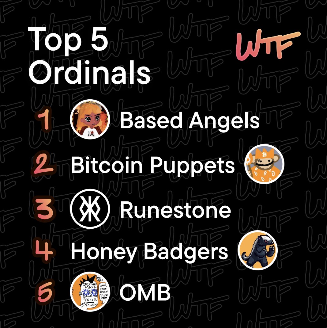 Liquidium | Bitcoin DeFi (@liquidiumfi) on Twitter photo <a href="/BitcoinPuppets/">Bitcoin Puppets Community</a> <a href="/OrdinalMaxiBiz/">Ordinal Maxi Biz (OMB)</a> <a href="/nodemonkes/">NodeMonkes ◉</a> <a href="/basedangelsbtc/">BASED ANGELS🪽</a> <a href="/bitcoinshroom/">Bitcoin Shrooms</a> Top 5 Ordinals by Loan Volume (Last Week) on LiquidiumWTF:
1️⃣ Based Angels
2️⃣ Bitcoin Puppets
3️⃣ Runestone
4️⃣ Honey Badgers
5️⃣ OMB
Based Angels just smashed 167 loans in a single week 🔥
Will we break the 200+ loan mark next? 👀 <a href="/BitcoinPuppets/">Bitcoin Puppets Community</a> <a href="/OrdinalMaxiBiz/">Ordinal Maxi Biz (OMB)</a> <a href="/nodemonkes/">NodeMonkes ◉</a> <a href="/basedangelsbtc/">BASED ANGELS🪽</a> <a href="/bitcoinshroom/">Bitcoin Shrooms</a> Top 5 Ordinals by Loan Volume (Last Week) on LiquidiumWTF:
1️⃣ Based Angels
2️⃣ Bitcoin Puppets
3️⃣ Runestone
4️⃣ Honey Badgers
5️⃣ OMB
Based Angels just smashed 167 loans in a single week 🔥
Will we break the 200+ loan mark next? 👀