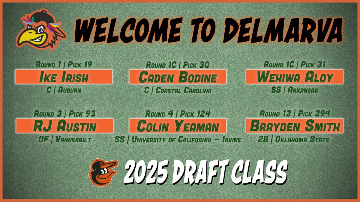 We are excited to share that the first group of Orioles' draft picks has arrived in Delmarva and will debut tonight!

Read More: atmilb.com/3JbwLts