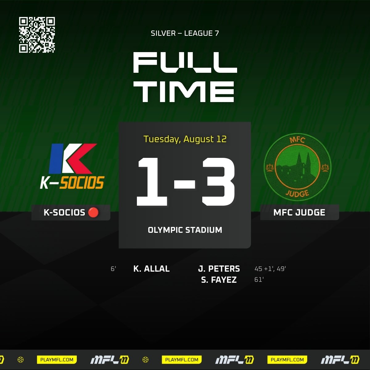 mfc_judge's tweet image. S7 - Silver League - Match 14

Another match, another win, another Peters brace/PoTM award.

An opposition goal in 6’ put them on the back foot, but the boys from Deventer stormed back. Not only did Peters get another brace, but Fayez also scored. On to the next!

#JUDGEmentDay