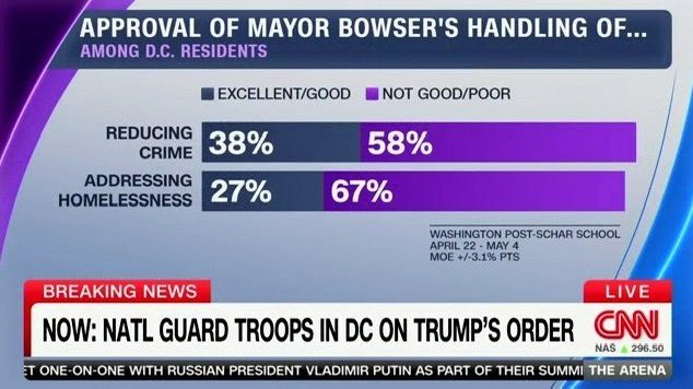 america's tweet photo. DC residents demand change… https://t.co/gRtCuITkgI
