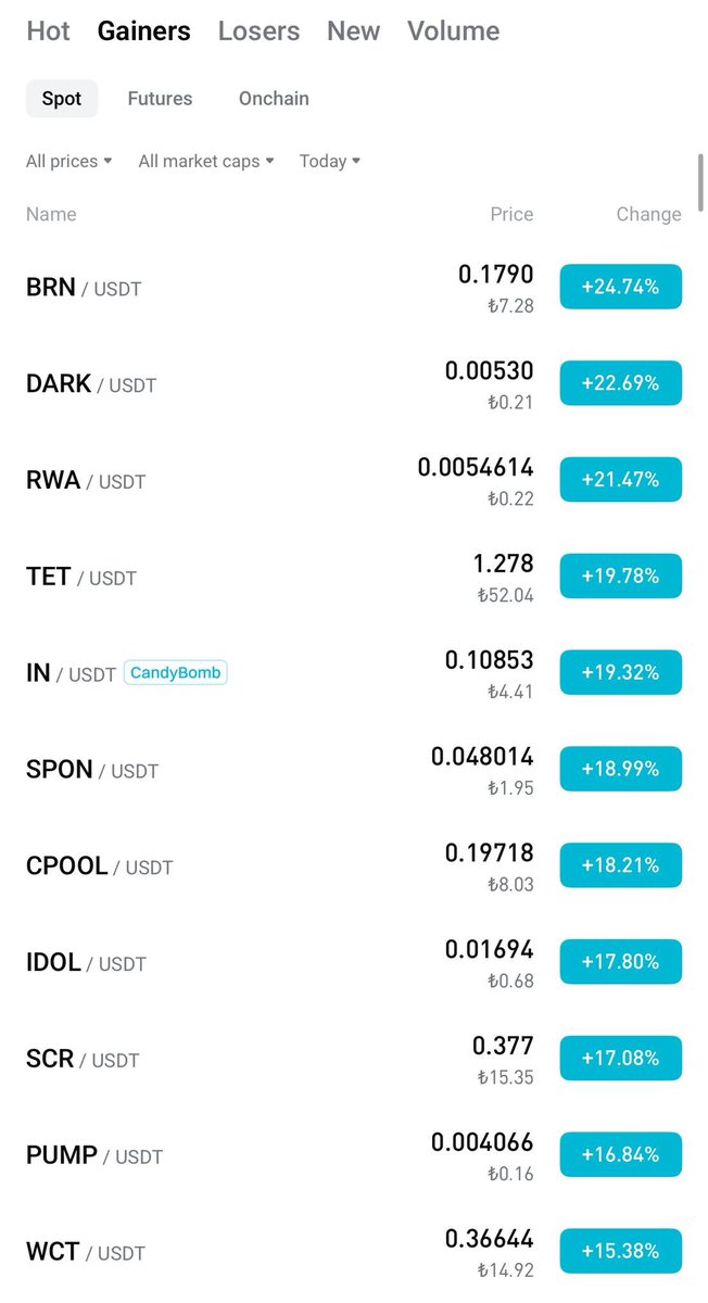 sera_grr's tweet photo. We’ve always been here — and we’re here to stay. $BRN on the gainers list again! 🔥 With $ETH climbing, the momentum in #Web3Gaming and #Crypto is just getting started✨ https://t.co/GqNNit7sBO