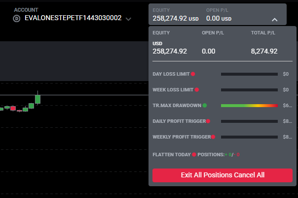 Nix (@nix_trades) on Twitter photo Day 1 on this account (was locked out until today). Gonna be 100% transparent when it comes to <a href="/EliteTraderFund/">Elite Trader Funding</a> goal is to take this free account to uncapped payouts. Day 1 on this account (was locked out until today). Gonna be 100% transparent when it comes to <a href="/EliteTraderFund/">Elite Trader Funding</a> goal is to take this free account to uncapped payouts.