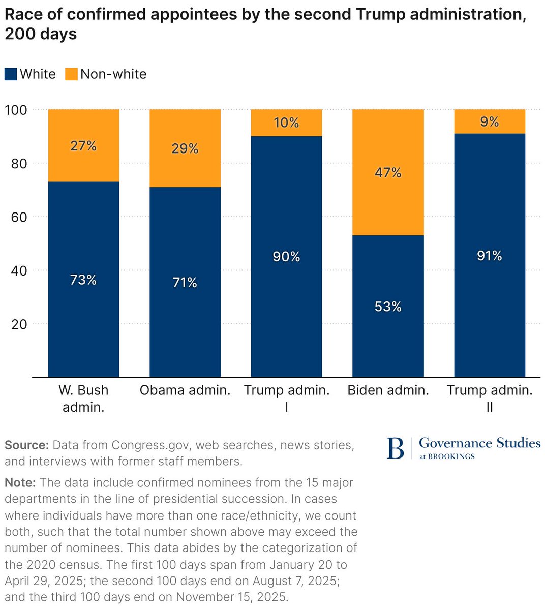Brookings Governance tweet media