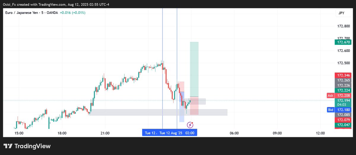 Believe_Sucedfx's tweet photo. I have been hearing about people complain on how prop firm kick them out, like we can see the trade is still going but i was taken out well, i will not dwell much on it i will keep doing my best to keep getting better. #forex #iwillwin #imustwin https://t.co/I5CF2GCSXh