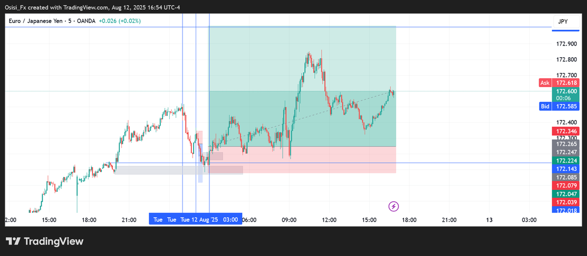 Believe_Sucedfx's tweet photo. I have been hearing about people complain on how prop firm kick them out, like we can see the trade is still going but i was taken out well, i will not dwell much on it i will keep doing my best to keep getting better. #forex #iwillwin #imustwin https://t.co/I5CF2GCSXh