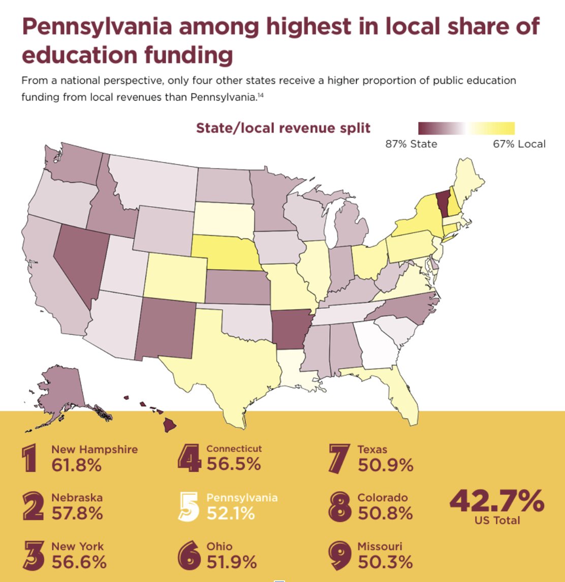 💰1/3 Wondering what issues are holding up the PA budget? Our Fix Harrisburg team has posted reports on three top sticking points. 
The latest report: Vouchers in Pennsylvania: School Choice or the School’s Choice?
fixharrisburg.com/problem
fixharrisburg.com/stories/vouche…