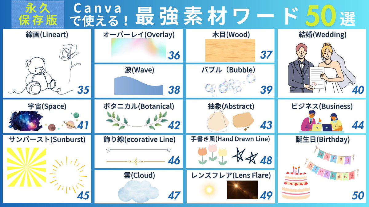 asuponpool's tweet photo. 【永久保存版📌】
Canvaで映える素材を一瞬で探せる神ワード50選✨
知ってるだけで作業効率＆デザイン力が爆上がり💡
Canva素材探しで迷子になる人、必見です👀
「このワード」で検索するだけでプロっぽいデザインに！
50種類まとめてみました☑︎ https://t.co/57w4emUtIp