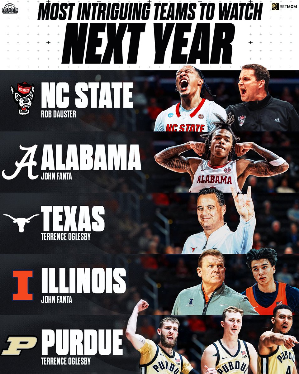 The Field of 68 tweet media