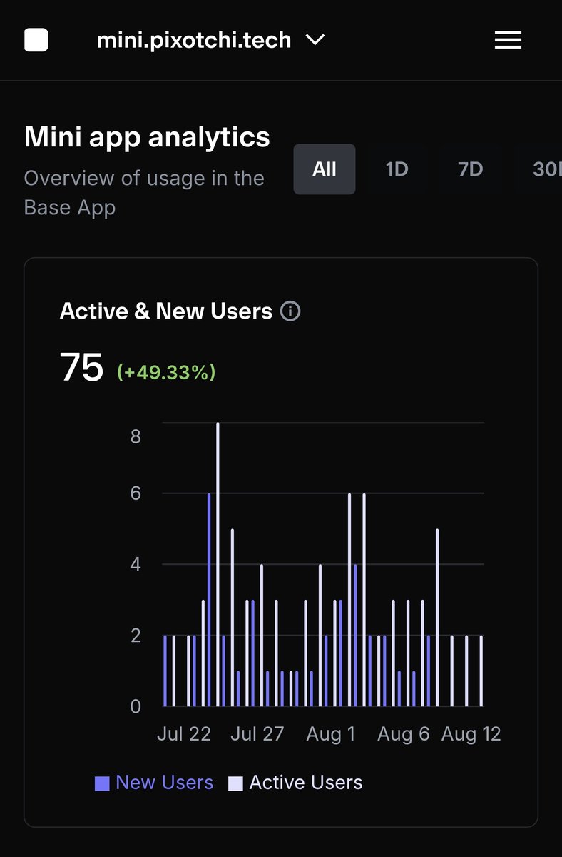 This is amazing! 🌱🟦

después no digan que los builders no apreciaron el  alpha…