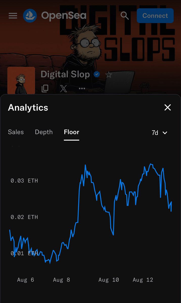 🚨 100+ SLOPS DUMPED TODAY 🚨

Few OG holders. Day 1 minters / buyers. Said:

“If no one else will send it to zero, we will.”

But guess what?
📈 ETH is mooning
🔥 SLOPS were up +40% from day prior
🫡 Now the price down… only 0.01 ETH

LMAO. Come on! 

We’re still standing.