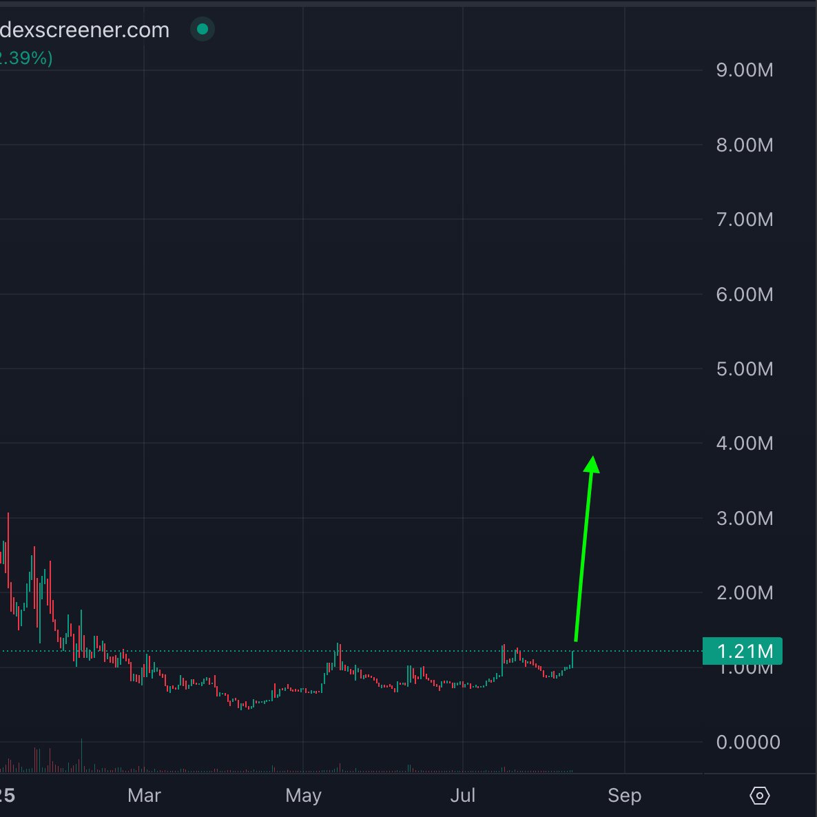 Should say "Breaking out"  

$HAMI