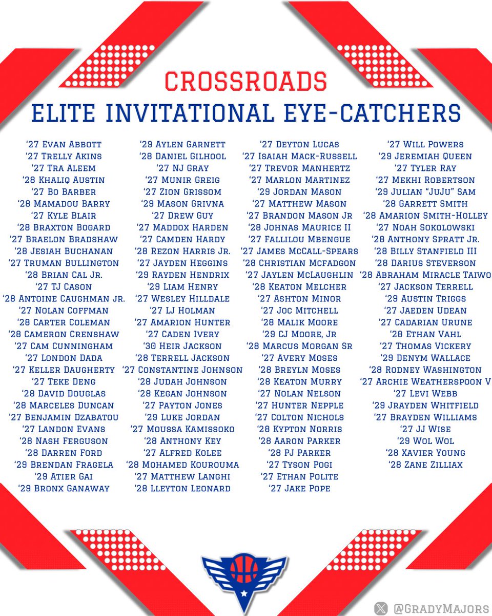 Grady Majors (@gradymajors) on Twitter photo My 2025 Crossroads Elite Invitational
Eye-Catchers!
Loads of Young Talents Coming Up ๐คฏ
<a href="/CREI_Adam/">Adam Shoulders</a> My 2025 Crossroads Elite Invitational
Eye-Catchers!
Loads of Young Talents Coming Up ๐คฏ
<a href="/CREI_Adam/">Adam Shoulders</a>