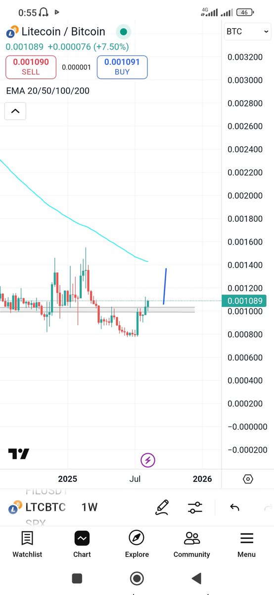 Crypto➕Money tweet media