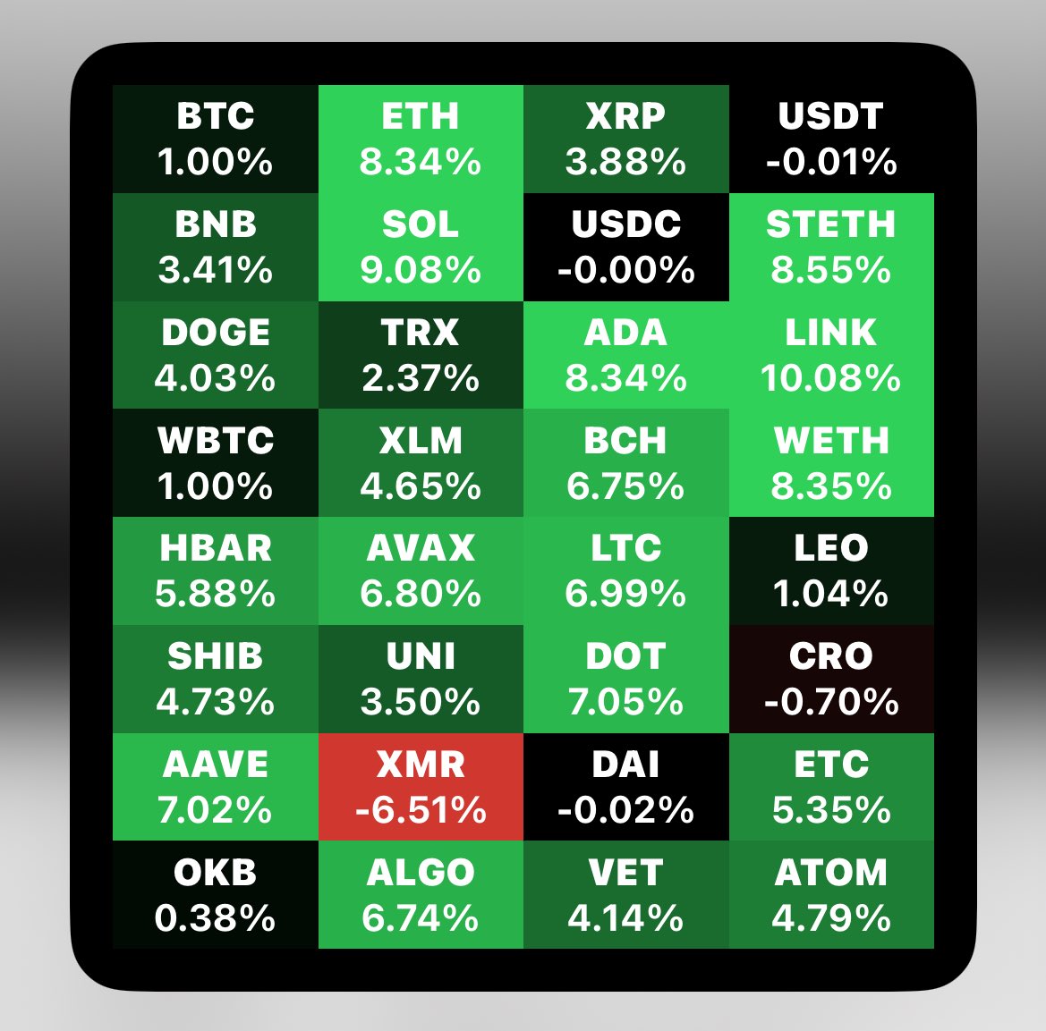 今朝は仮想通貨民みんな儲かってそう。 みんな！おめでとう！🥳🎉