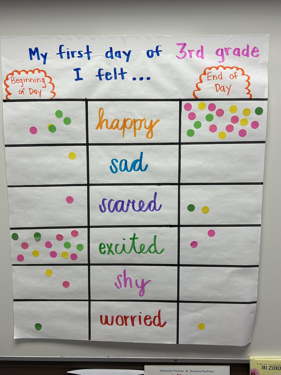 Hall’s Heroes are ready for another great year of third grade! <a href="/MPSAldrich/">Aldrich Elementary</a>