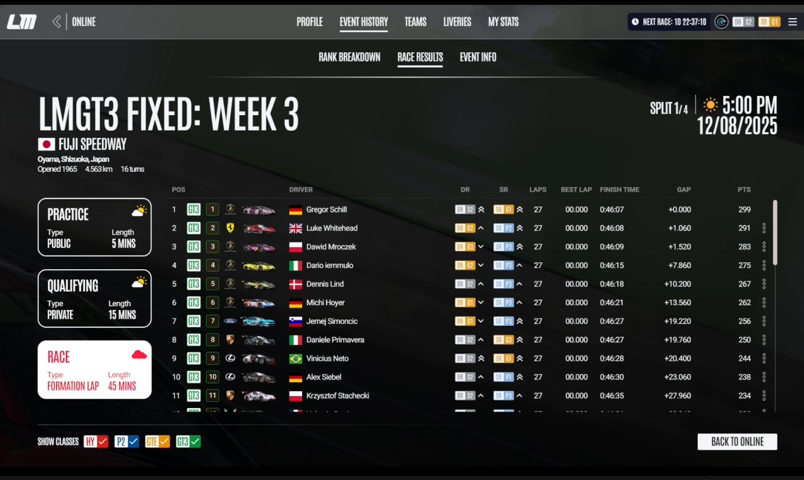First win in a <a href="/LeMansUltimate/">Le Mans Ultimate</a> Championship.🏆

Awesome feeling.

Stream was super helpful as always.

There are still some areas to work on but it's nice to see that we are on the right trajectory! 🚀

<a href="/BScompetition/">BS+COMPETITION</a>