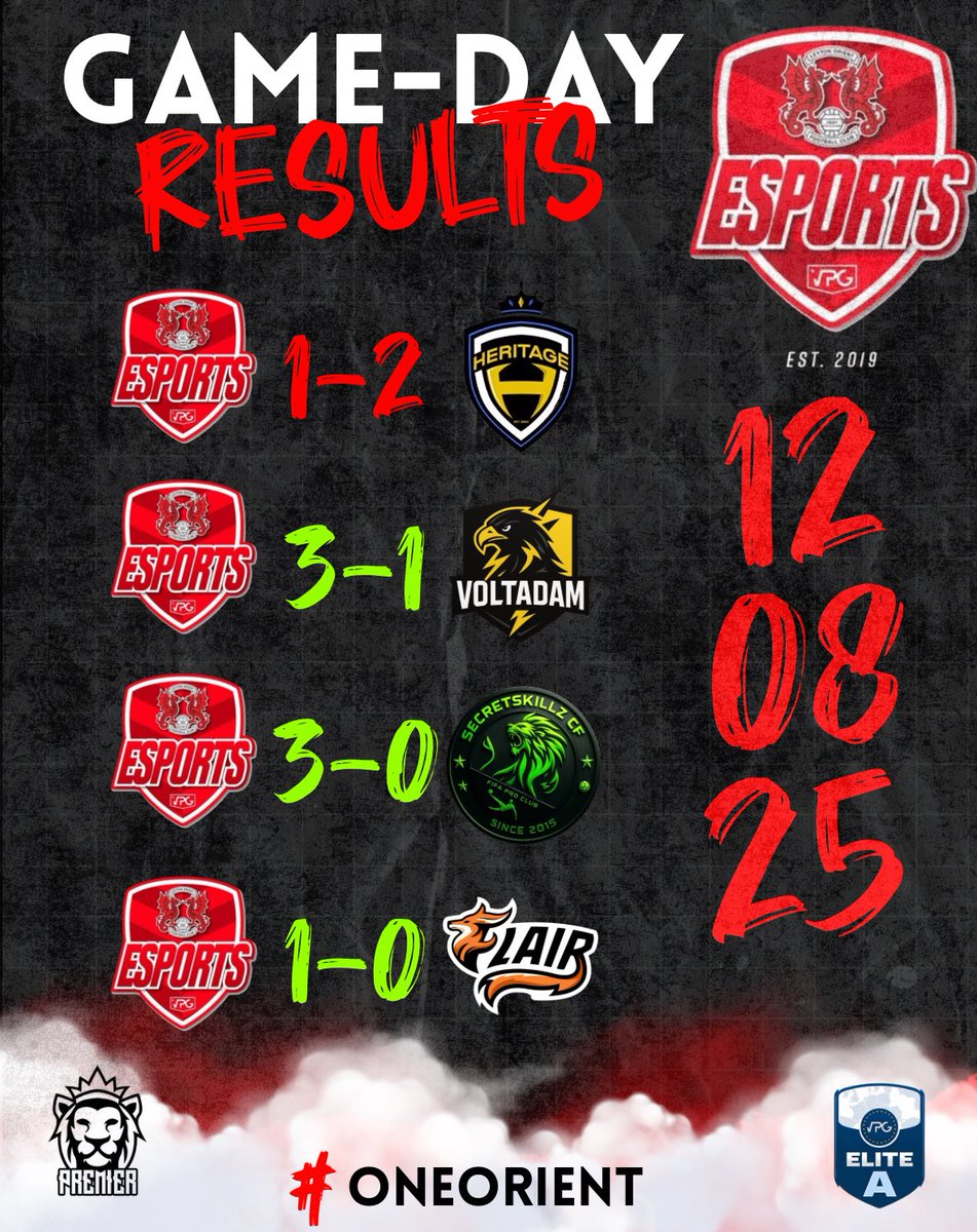 RESULTS FOR MATCH DAY 8

🏆 I <a href="/VPGUK/">VPG United Kingdom</a> PREMIER
🏆 I <a href="/VPGEurope/">Virtual Pro Gaming | Europe</a> ELITE A 

Orient pick up 9pts out of the possible 12 tonight great performance from the boys all round. Looking to continue our form into thursday night👊🏾 

#OneOrient
