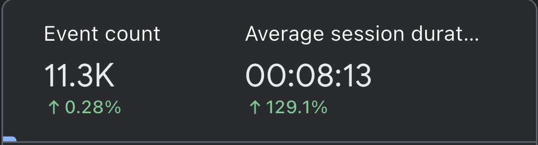 people are spending quite some time using <a href="/zoraterminal/">Zora Terminal</a> 🤯