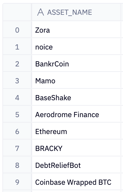 what’s hot on <a href="/baseapp/">Base app</a>? 🔥 

top 10 most-searched tokens

love digging into the data