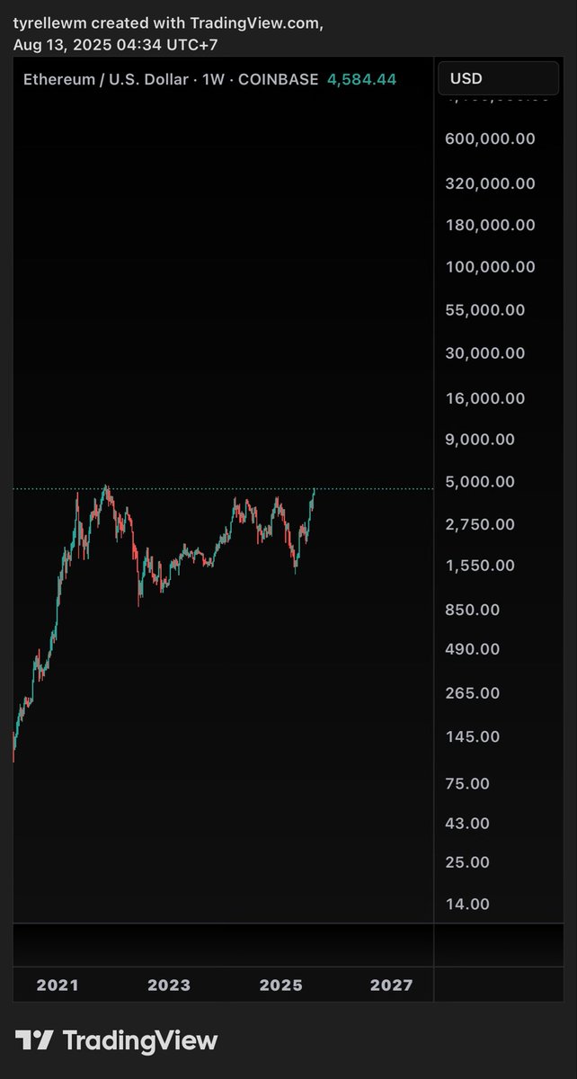 Tyrelle Anderson-Brown tweet media