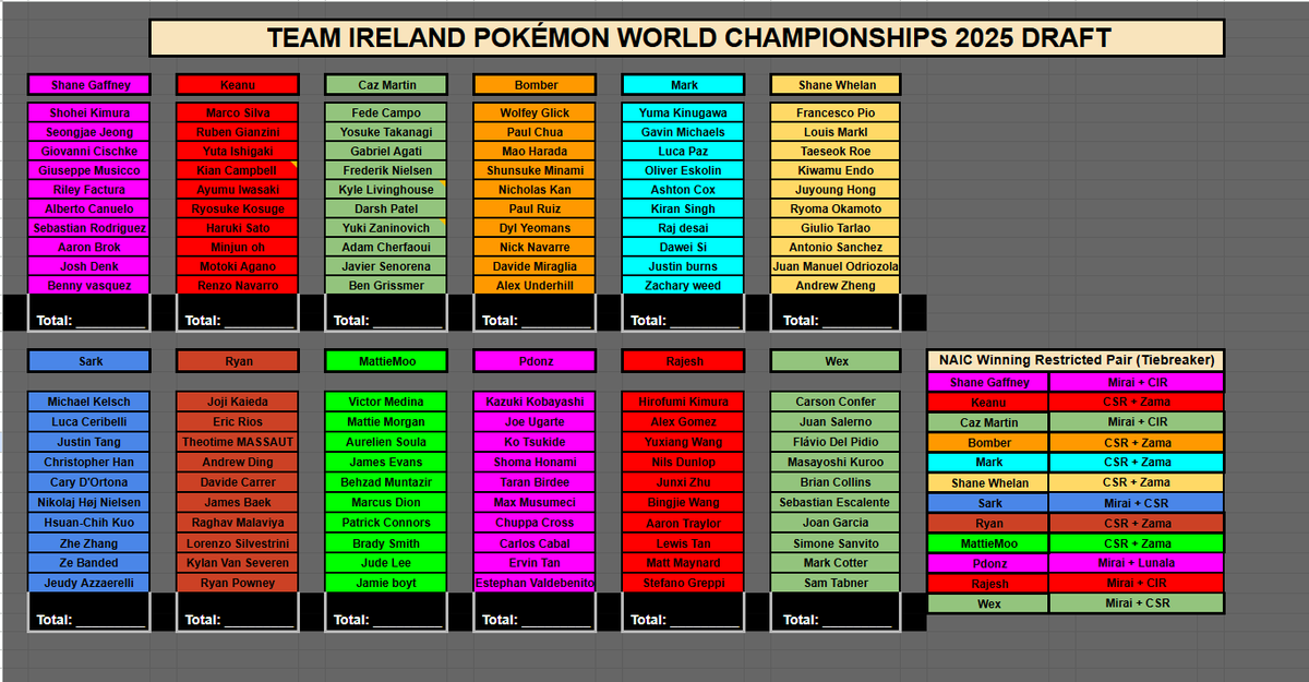 Ryan_VGC🇮🇪 (@ryan_vgc) on Twitter photo Team Ireland worlds draft, good luck everyone this weekend 😁 Team Ireland worlds draft, good luck everyone this weekend 😁