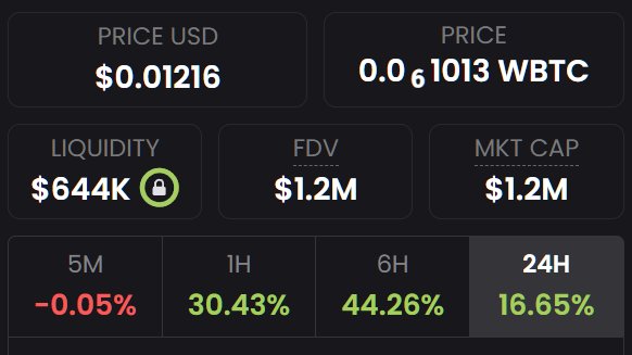 RIP buttfink.sol, sold the bottom, classic. Money moves from the impatient to the patient. Know what you hold. 

Align with $Satfi.