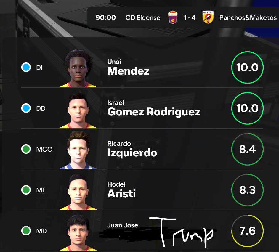 FcMaketos55586's tweet photo. Gaur ez da egun arrunta 🔥
Victoria 1-4 frente al CD Eldense con dos bestias : Unai Méndez y Israel Gómez Rodríguez con 💯 de nota
Pero lo más loco… ¡Donald Trump Méndez Benavidez en el TOP 5! Y eso que no se pierde ni un minuto el hijo puta. 🫡💛❤️ https://t.co/xAfMB5Xb2D