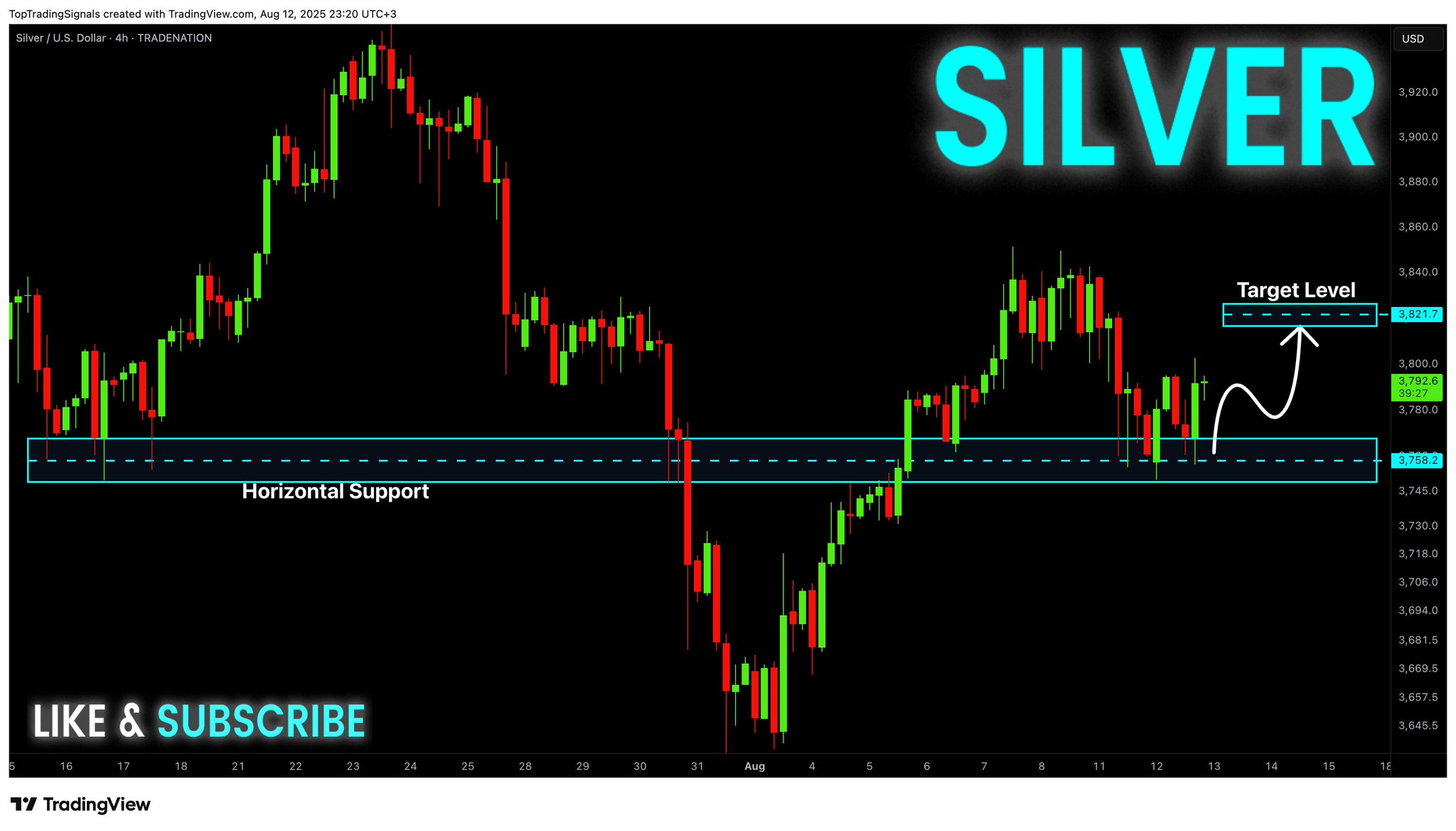 スナッチ　チャート TopTradingSignals on X: 