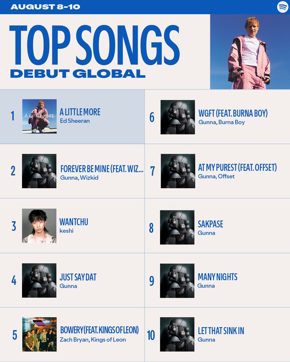 Spotify's tweet photo. Fresh drops. Fan faves. All in one place 🎧 Check out the latest weekly charts! https://t.co/yiQidBsOE5